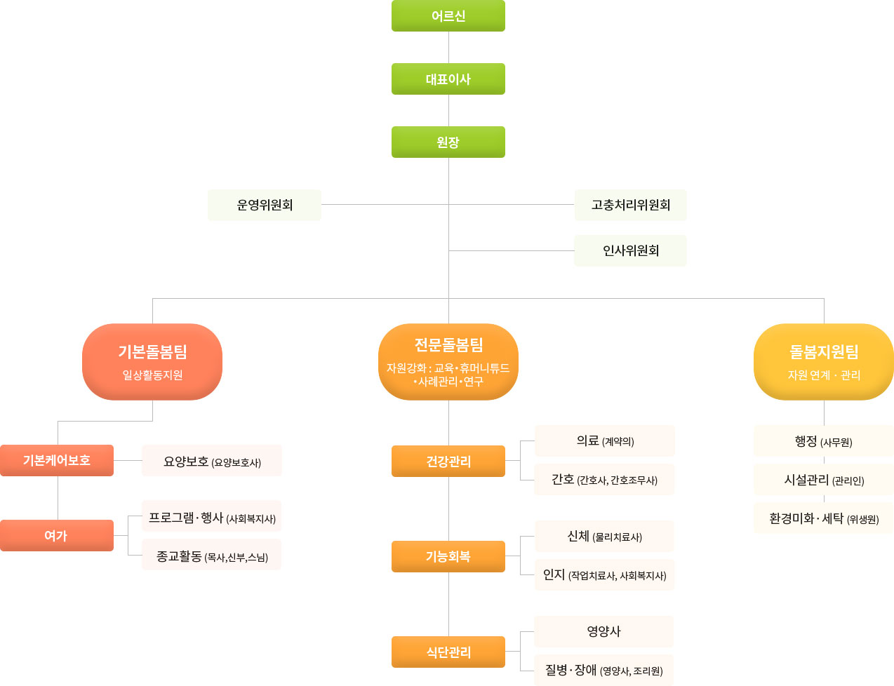 조직도 이미지